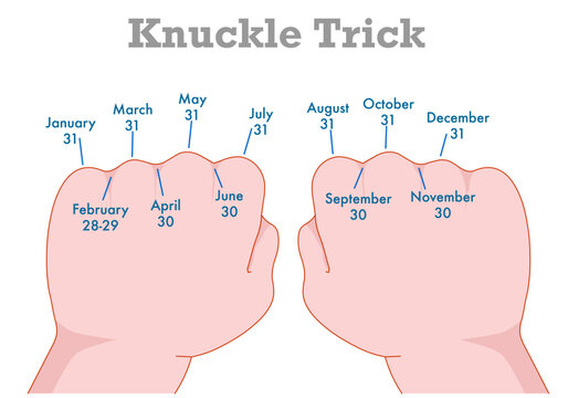 Mnemonics technique