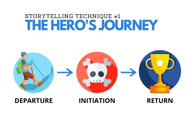 Story building technique